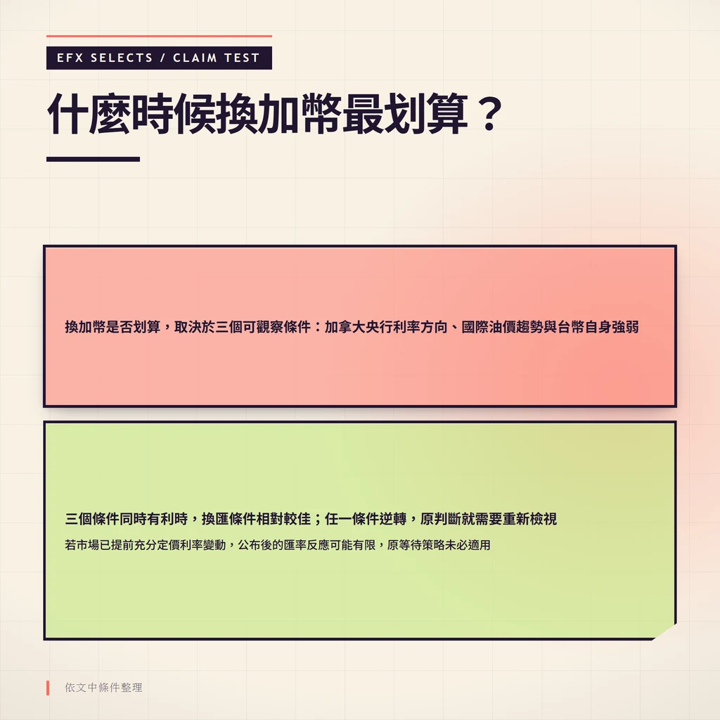 換加幣三個可觀察條件與各自失效條件陳述