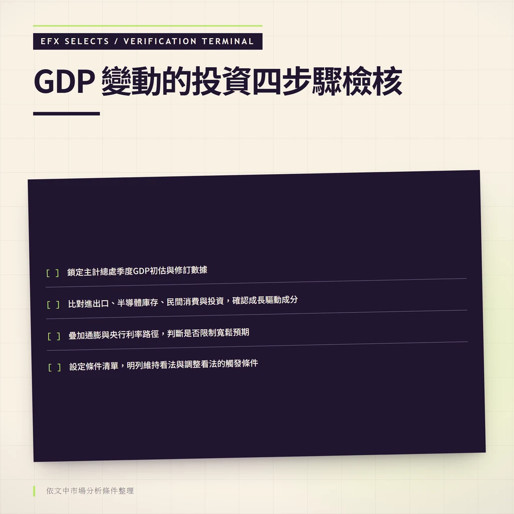 深色單窗四行核對終端顯示GDP變動的投資檢核四步驟：鎖定數據來源、判斷驅動成分、疊加通膨與央行路徑、設定條件清單