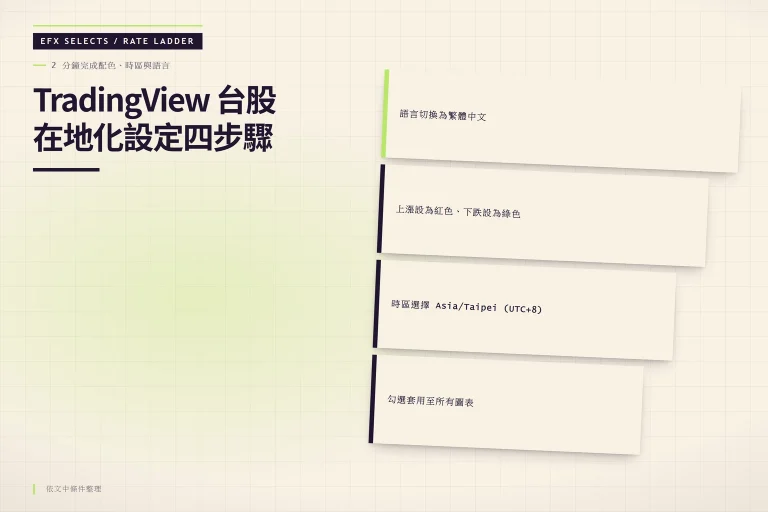 TradingView 台股在地化設定的四個步驟：語言繁體化、漲跌顏色改紅漲綠跌、時區設為台北、套用至所有圖表