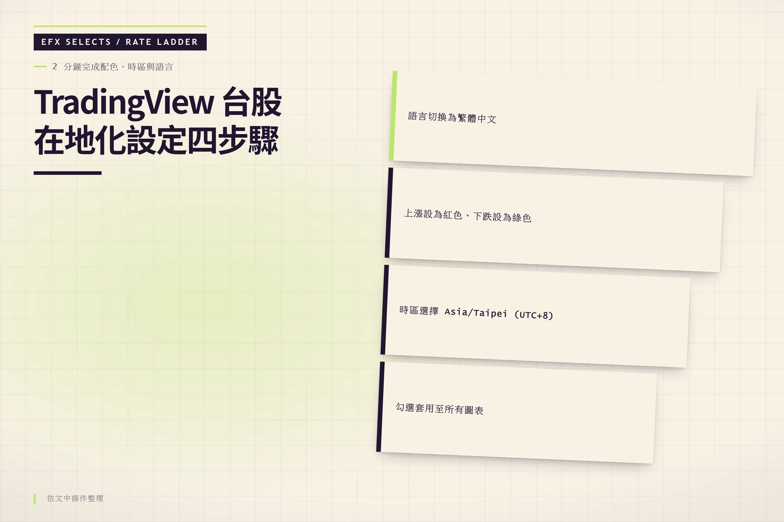 TradingView 台股在地化設定的四個步驟：語言繁體化、漲跌顏色改紅漲綠跌、時區設為台北、套用至所有圖表