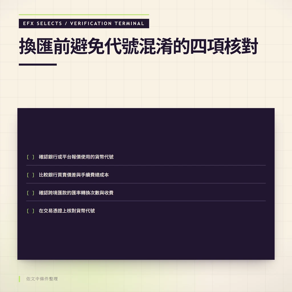 換匯前避免代號混淆的四項核對：確認銀行或平台報價使用的貨幣代號、比較銀行買賣價差與手續費總成本、確認跨境匯款的匯率轉換次數與收費、在交易憑證上核對貨幣代號