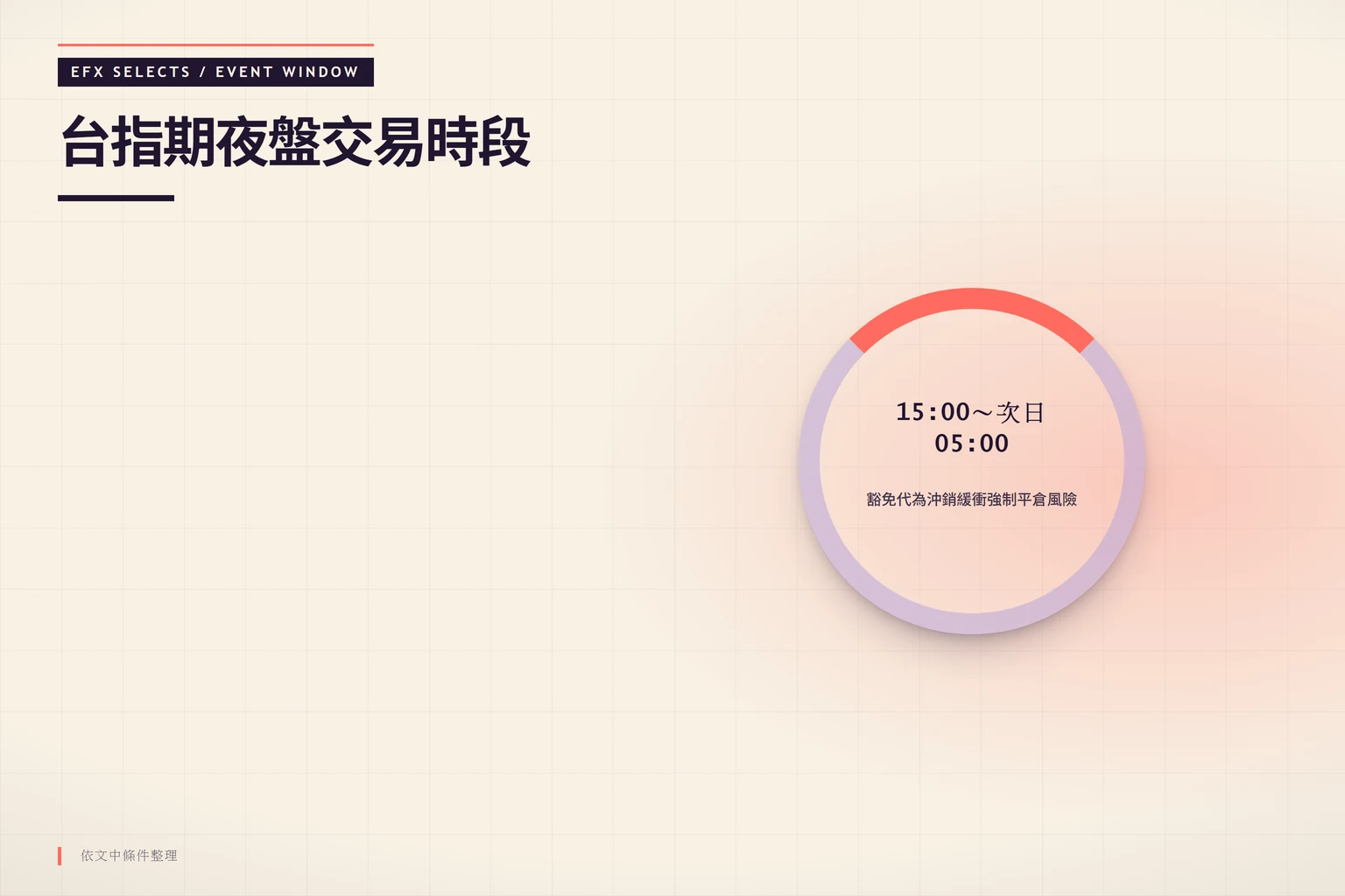 台指期夜盤交易時段15:00至次日05:00與豁免代為沖銷機制說明