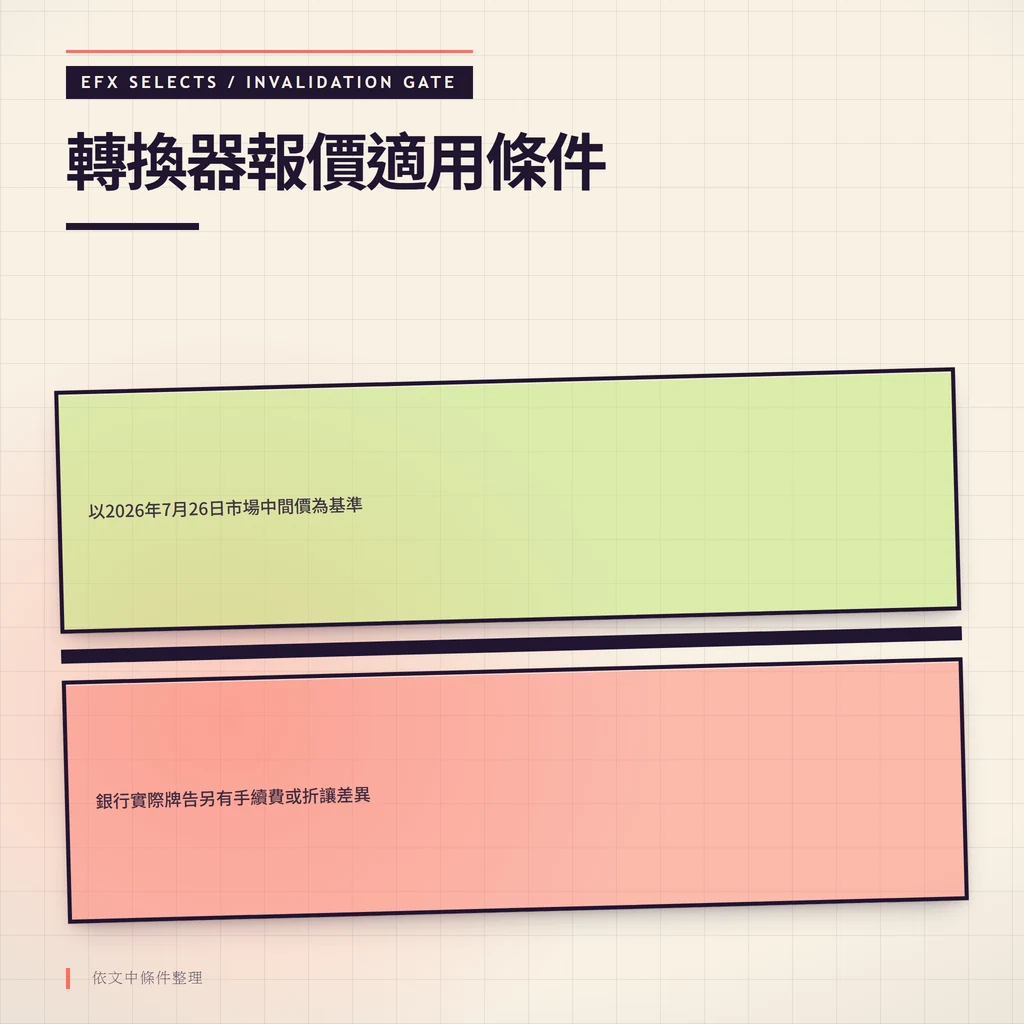 雙條件警示圖 左室標示有效條件為市場中間價 右室標示銀行牌告差異時失效