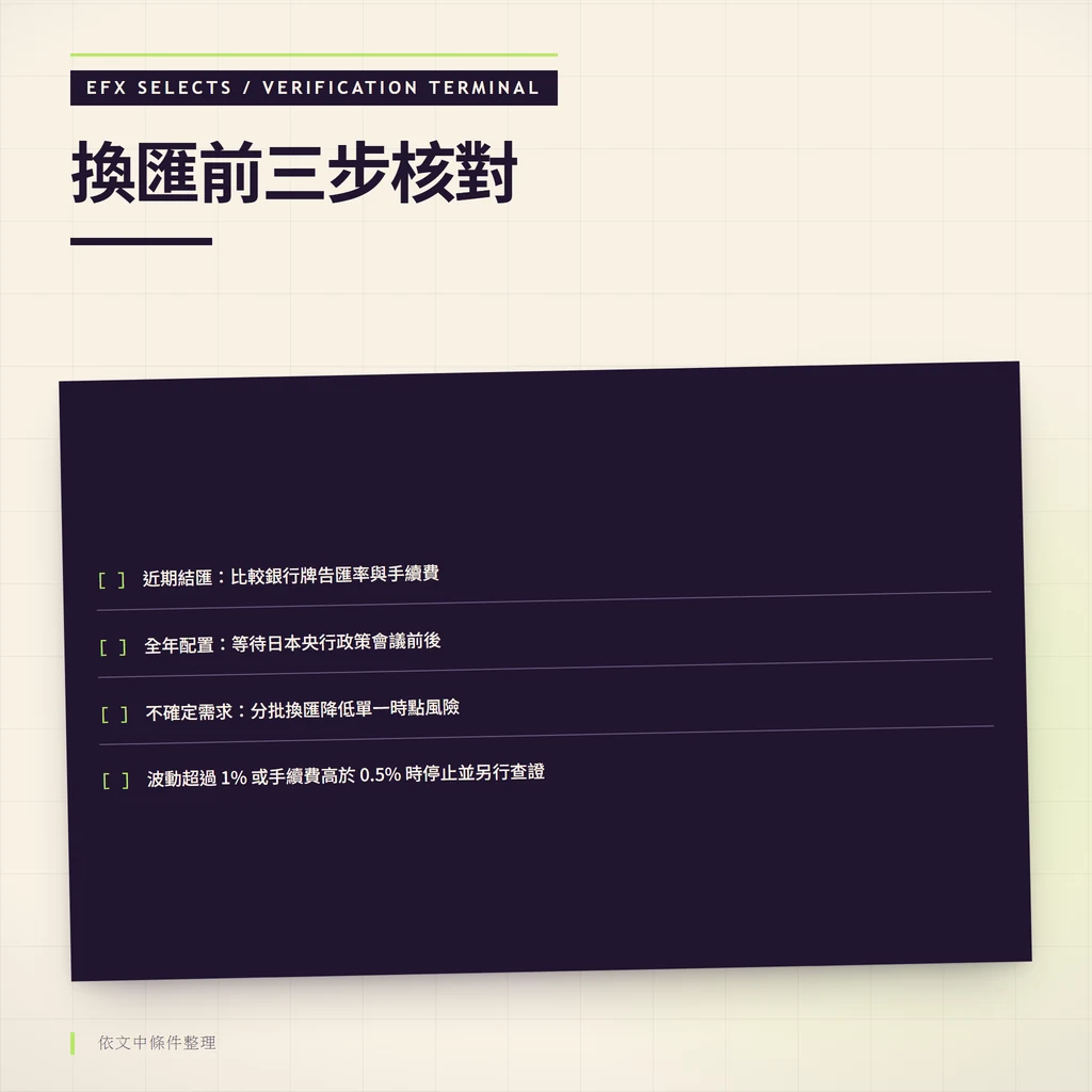 四行換匯核對終端圖，羅列近期結匯、全年配置與不確定需求三種情境的動作與停止條件