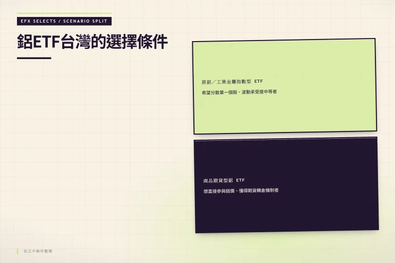左右雙圓頂情境艙比較原鋁指數型與商品期貨型鋁 ETF 的路徑與適用者