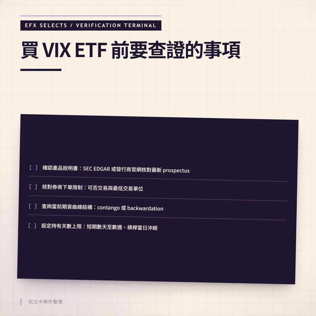 深色核對終端樣式的四行清單，依序為產品說明書、券商限制、期貨曲線與持有天數查證項