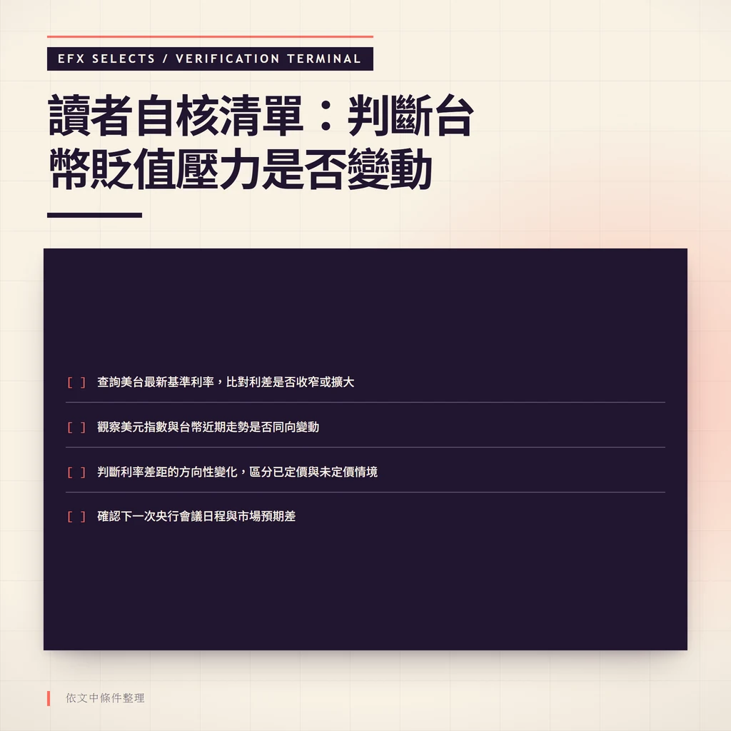 讀者自核清單資訊圖，以四行核對終端呈現判斷台幣貶值壓力變動的四步驟