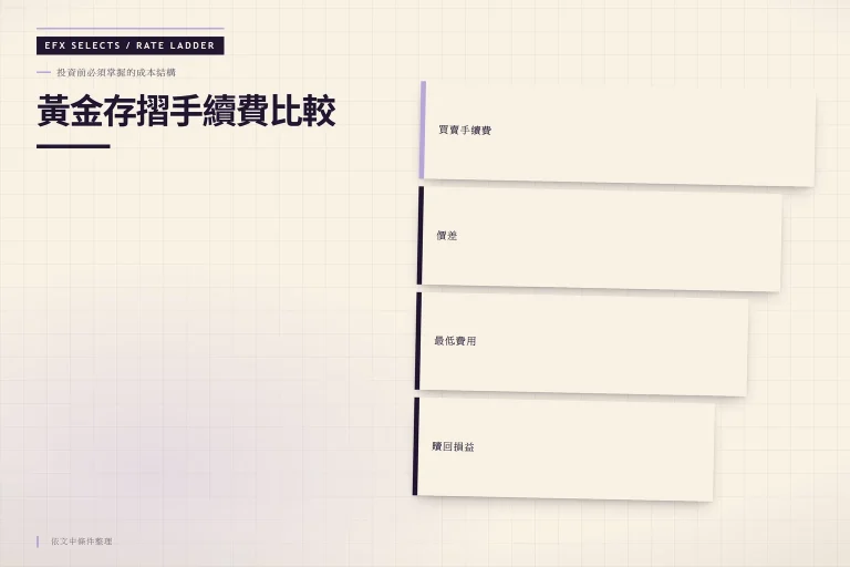 黃金存摺手續費比較:投資前必須掌握的成本結構、買賣手續費、價差、最低費用、贖回損益