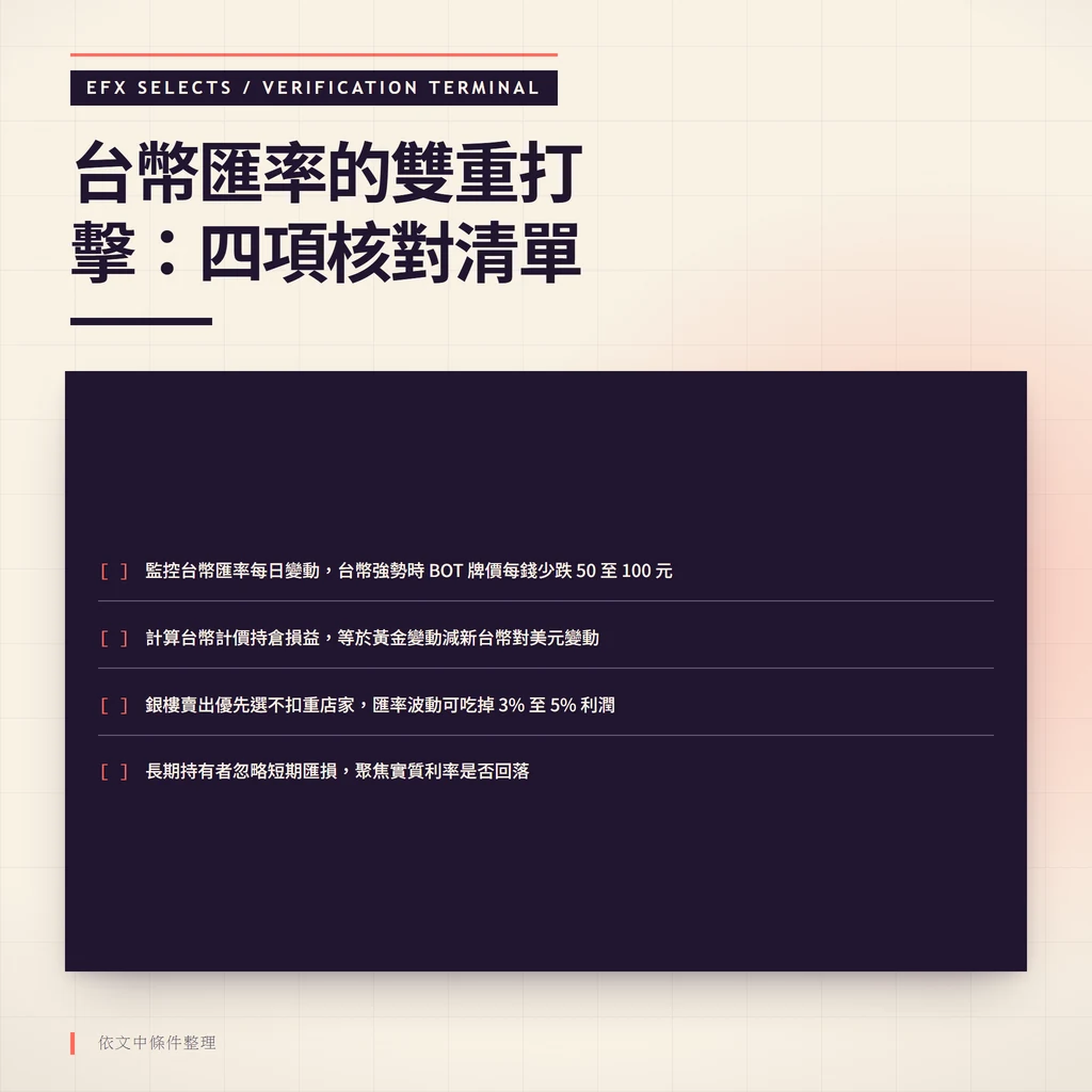 深色單窗終端內四行核對項排列，依序為台幣匯率監控、台幣計價損益、銀樓不扣重賣出與長期忽略匯損。