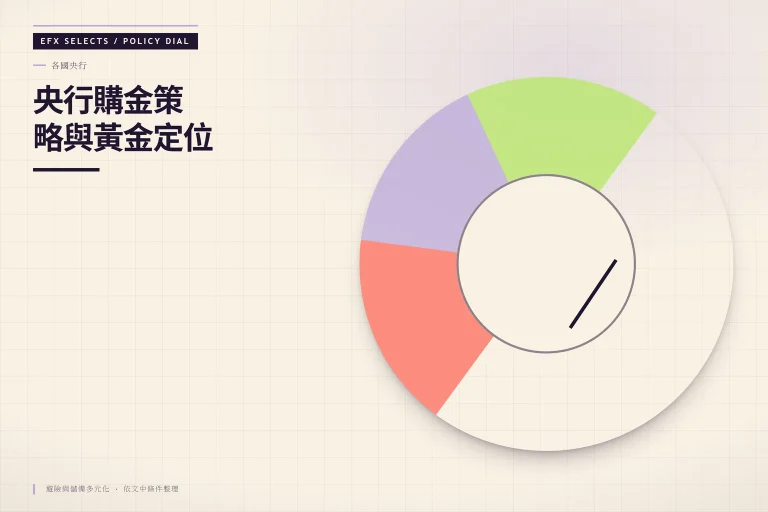 央行購金策略與黃金定位:各國央行、避險與儲備多元化