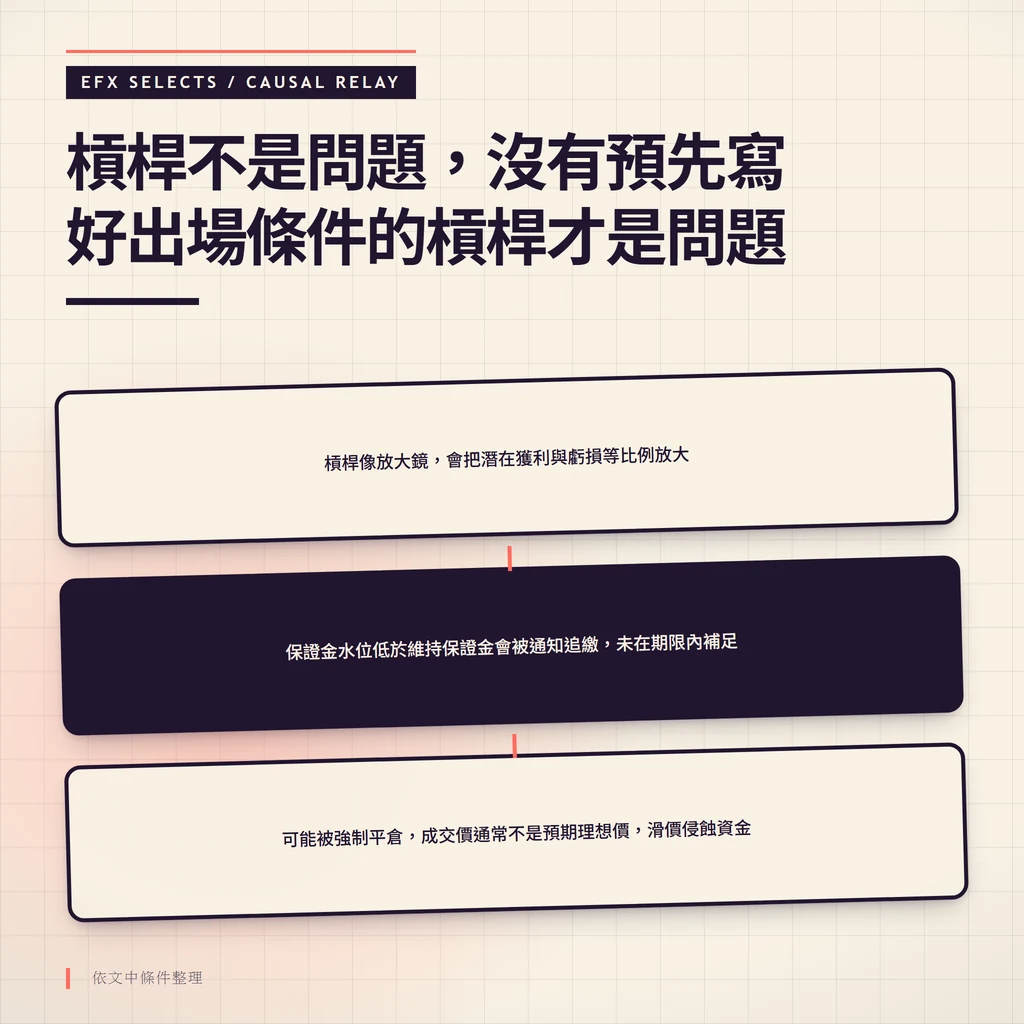 三圓因果中繼站：槓桿放大損益、保證金水位低於維持保證金被追繳、未補足可能強制平倉