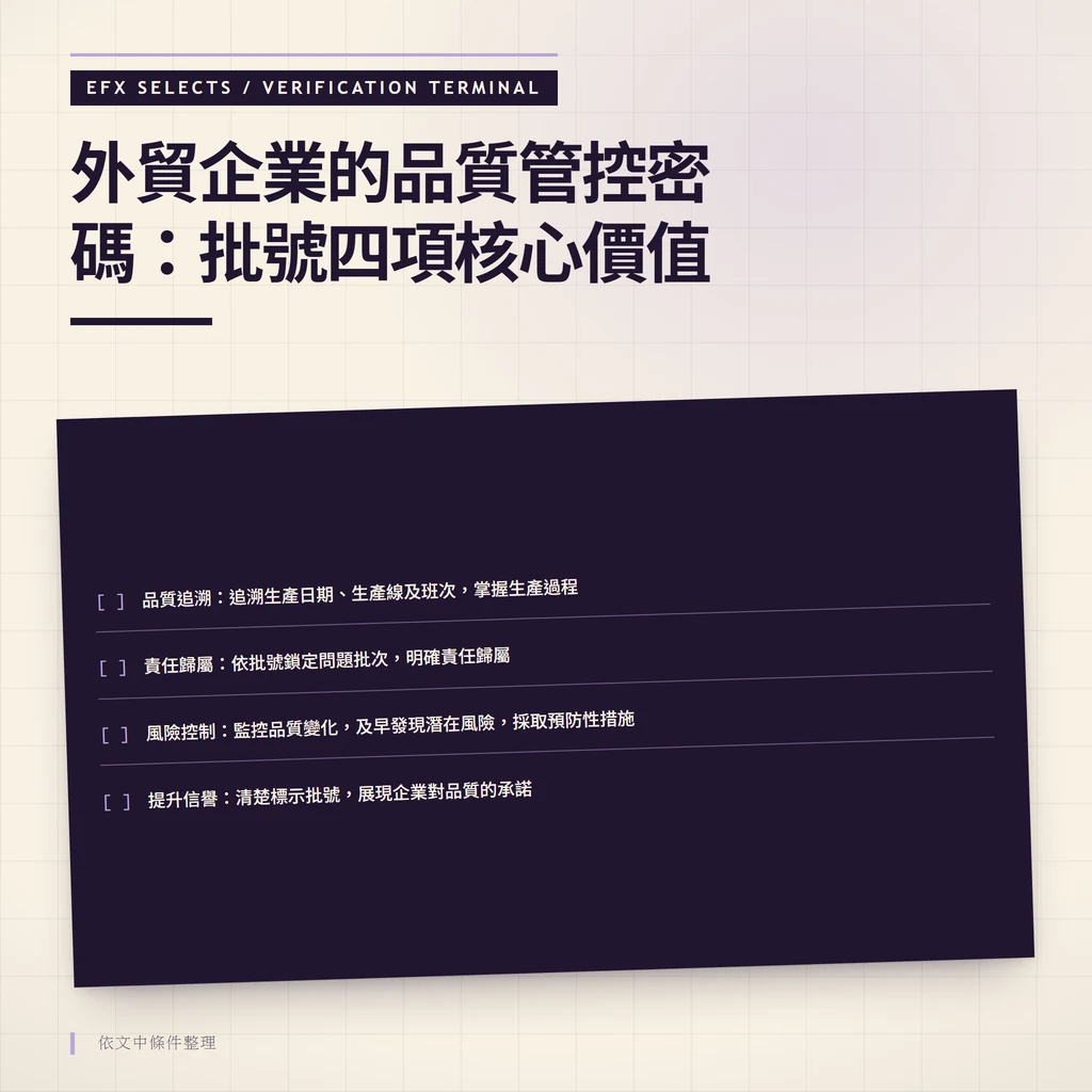 深色核對單呈現批號四項核心價值:品質追溯、責任歸屬、風險控制與提升信譽,強調跨公司、跨國追溯的通用識別工具