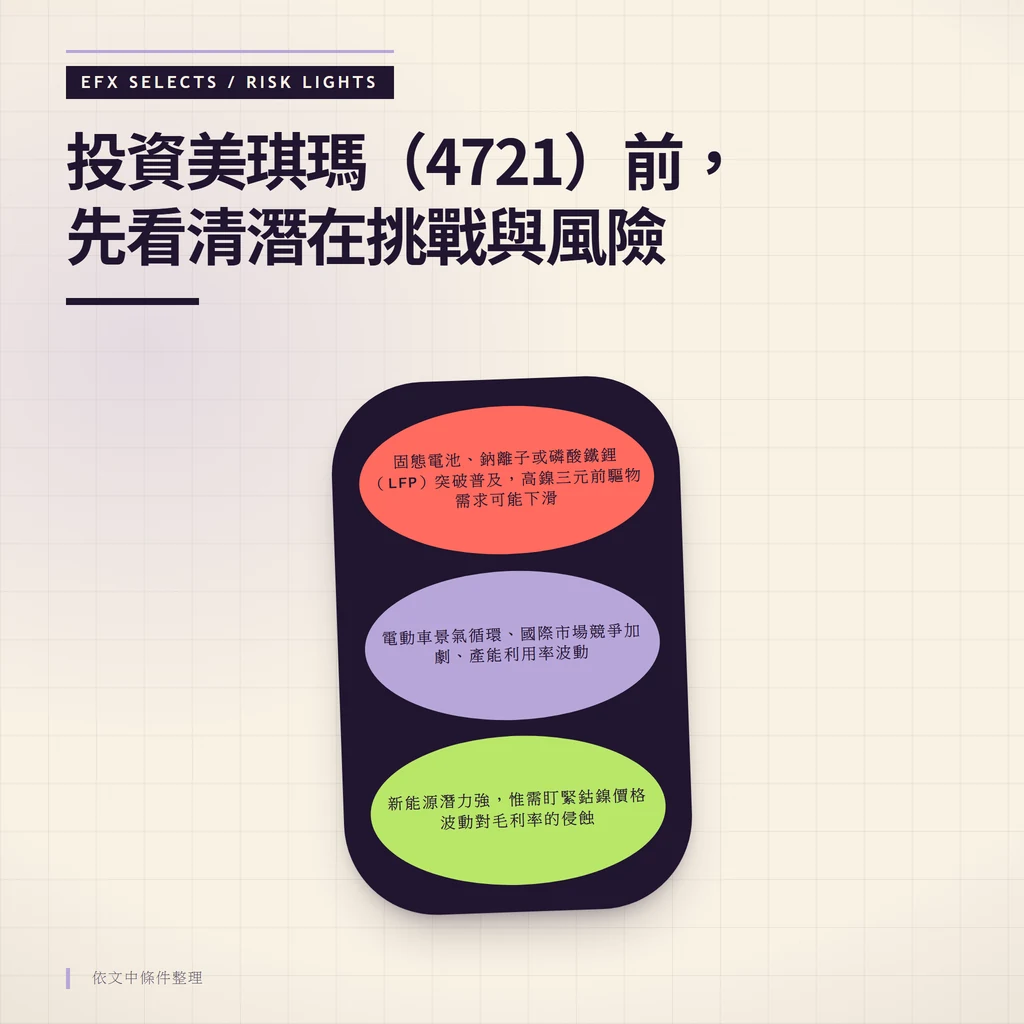 垂直三燈風險筒分三層:綠燈是新能源潛力強但須盯緊毛利率,黃燈是電動車景氣循環與國際競爭,紅燈是技術轉換使高鎳三元前驅物需求下滑。