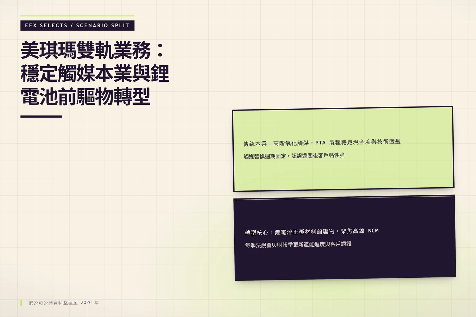 左右雙圓頂情境艙並置美琪瑪雙軌業務:左圓是高階氧化觸媒穩定本業,右圓是高鎳 NCM 前驅物轉型核心,兩圓各標出驗證觸發點。