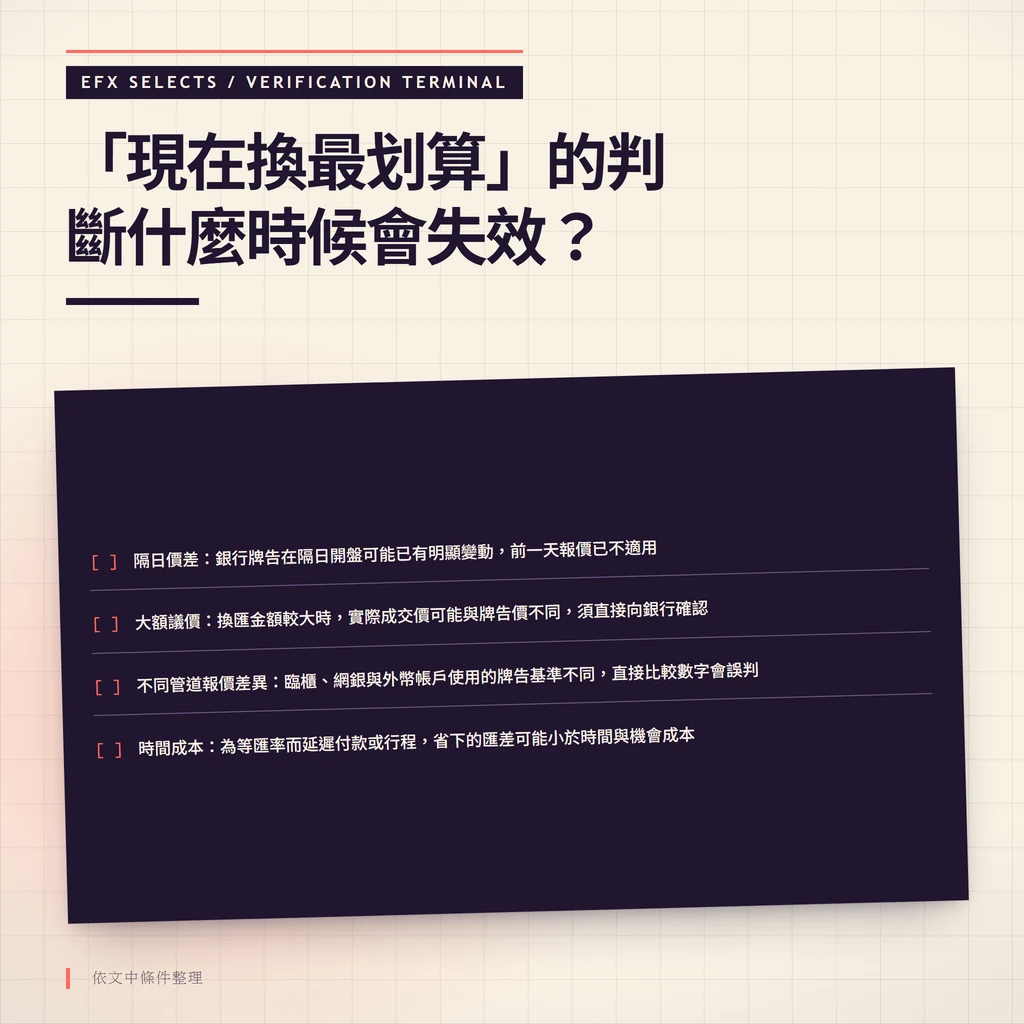 核對清單式儀器視覺，列出使「現在換最划算」判斷失效的四種情境：隔日價差、大額議價、不同管道報價差異與時間成本
