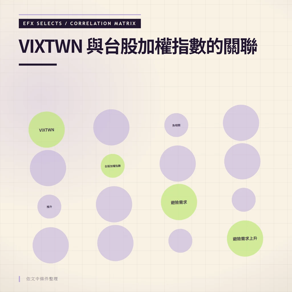 VIXTWN 與台股加權指數的關聯圖
