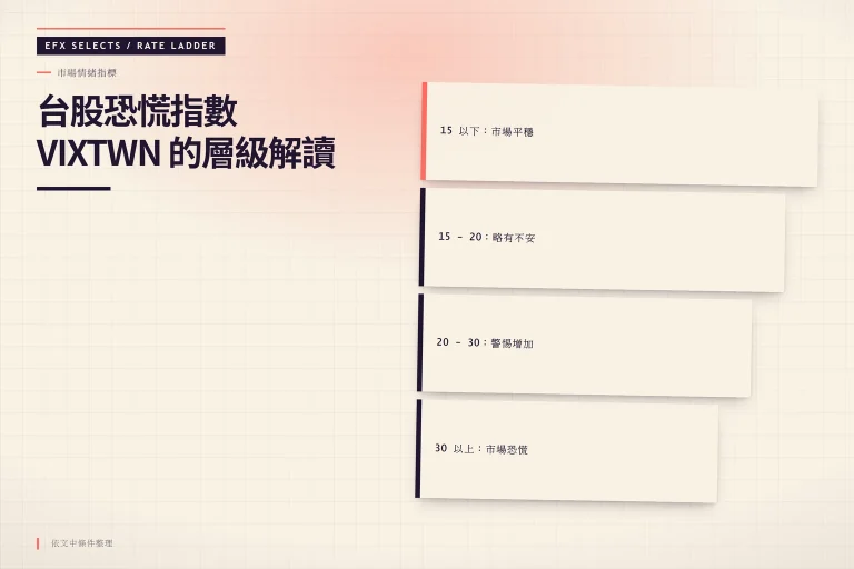 台股恐慌指數 VIXTWN 的層級解讀圖