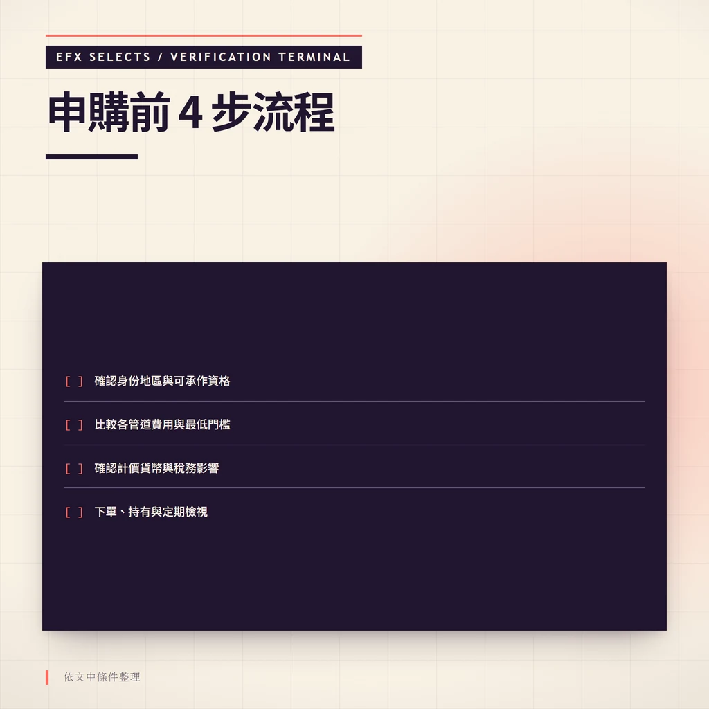 申購美債前的四步核對清單：確認身份地區與可承作資格、比較各管道費用與最低門檻、確認計價貨幣與稅務影響、下單與定期檢視。