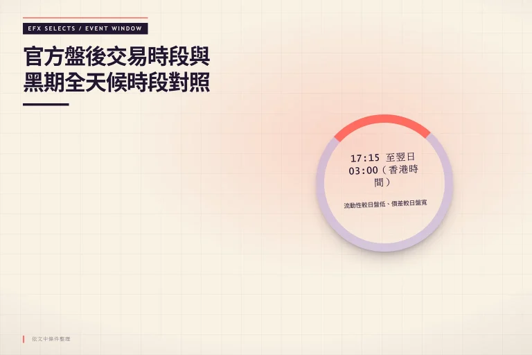 右側缺口圓環顯示官方ATS時段17:15至03:00，中央時間窗對照黑期幾乎全天候交易時段