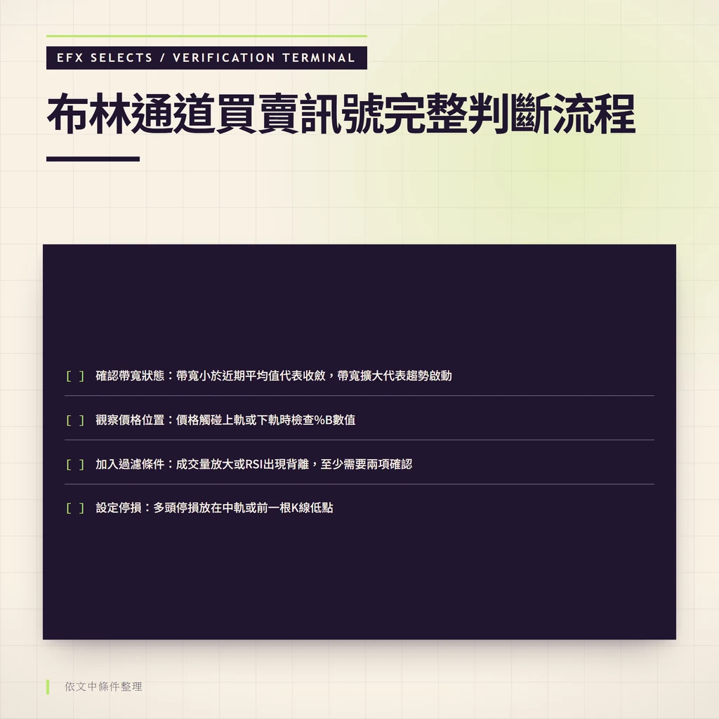 四步驟核對終端，依序檢查帶寬、價格、過濾與停損條件