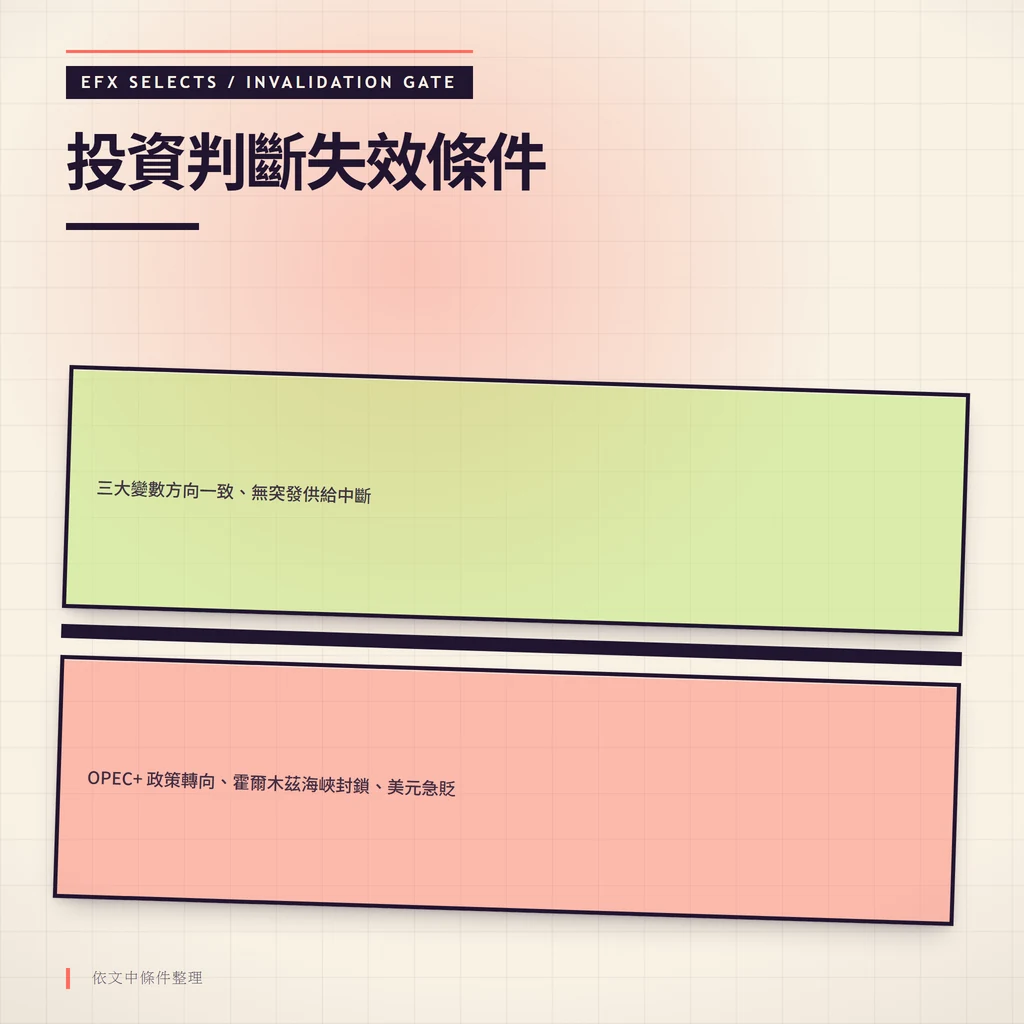 雙條件室與斜置警示閘標示投資框架失效邊界