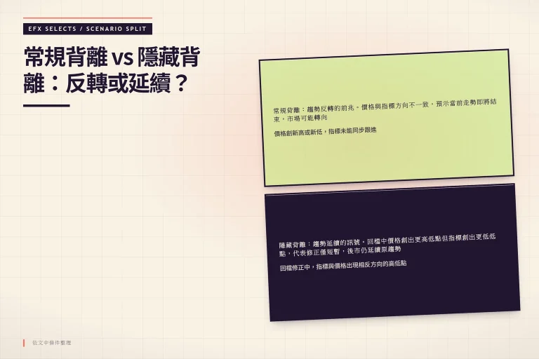 左右雙圓頂情境艙比較常規背離與隱藏背離