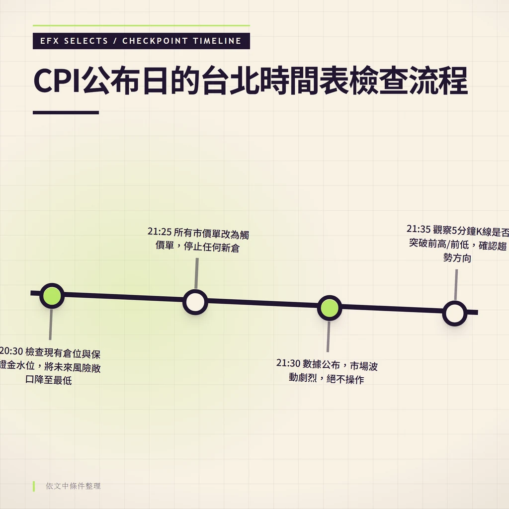 四節點單軌時間線，標出<a href=