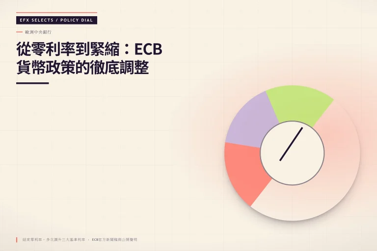歐洲央行半露圓盤指針，標示從零利率轉向緊縮政策的節點
