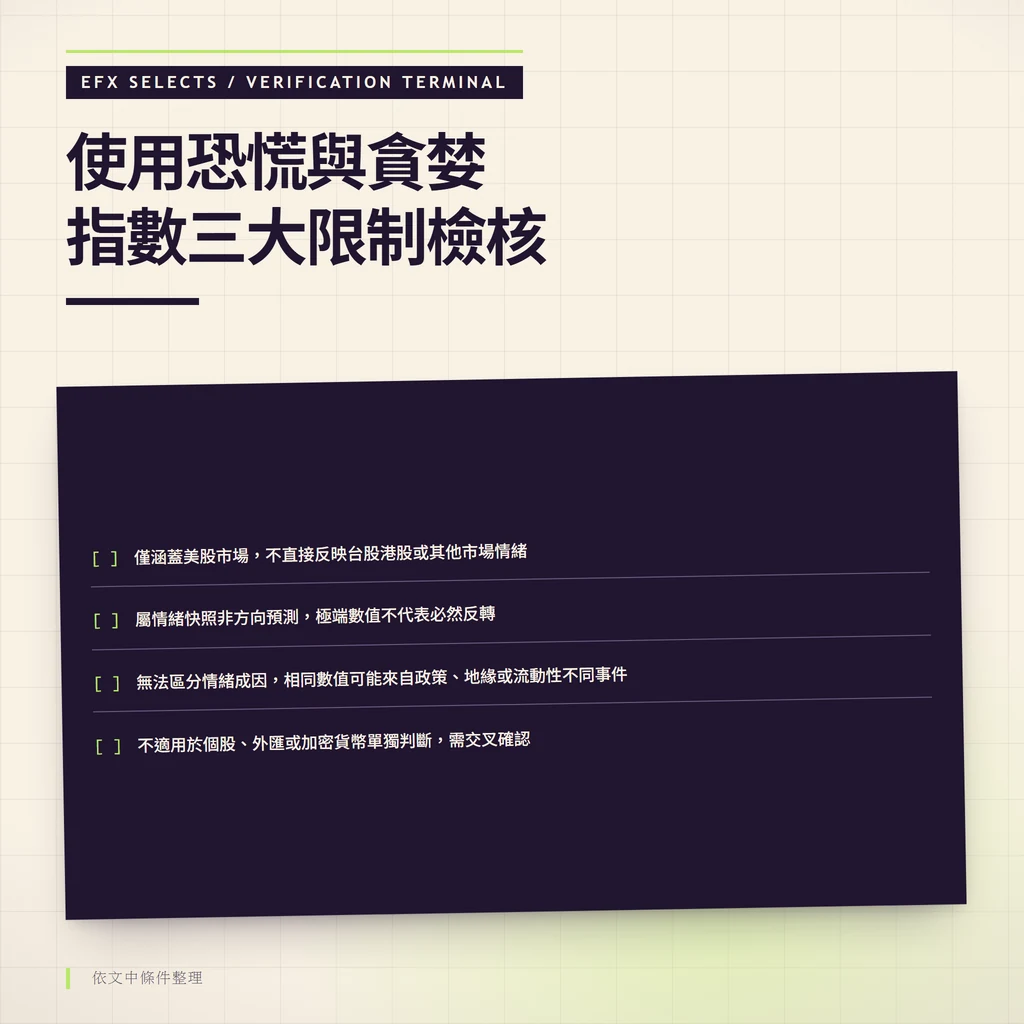 四行核對終端列出恐慌與貪婪指數三大限制與適用邊界