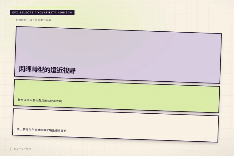三段斜切遠近視野帶圖：近端是閎暉轉型成本壓抑財報，遠端是稀土與儲能驅動的價值重估