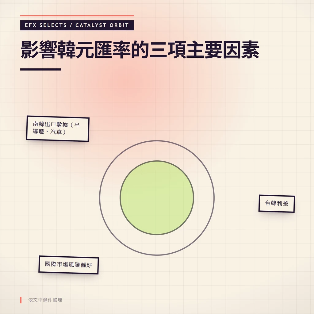 三衛星軌道圖示影響<a href=
