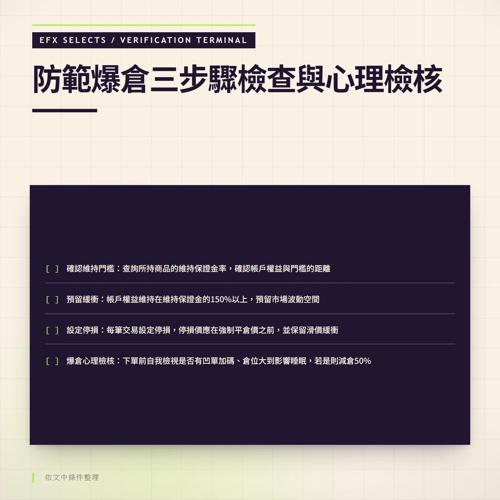 深色終端四行核對：門檻確認、150%緩衝、停損前置、心理減倉檢核