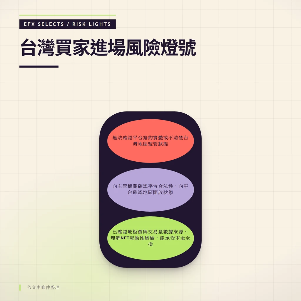 垂直三燈風險筒顯示台灣買家進場前的停止查證觀察等待繼續執行三種狀態
