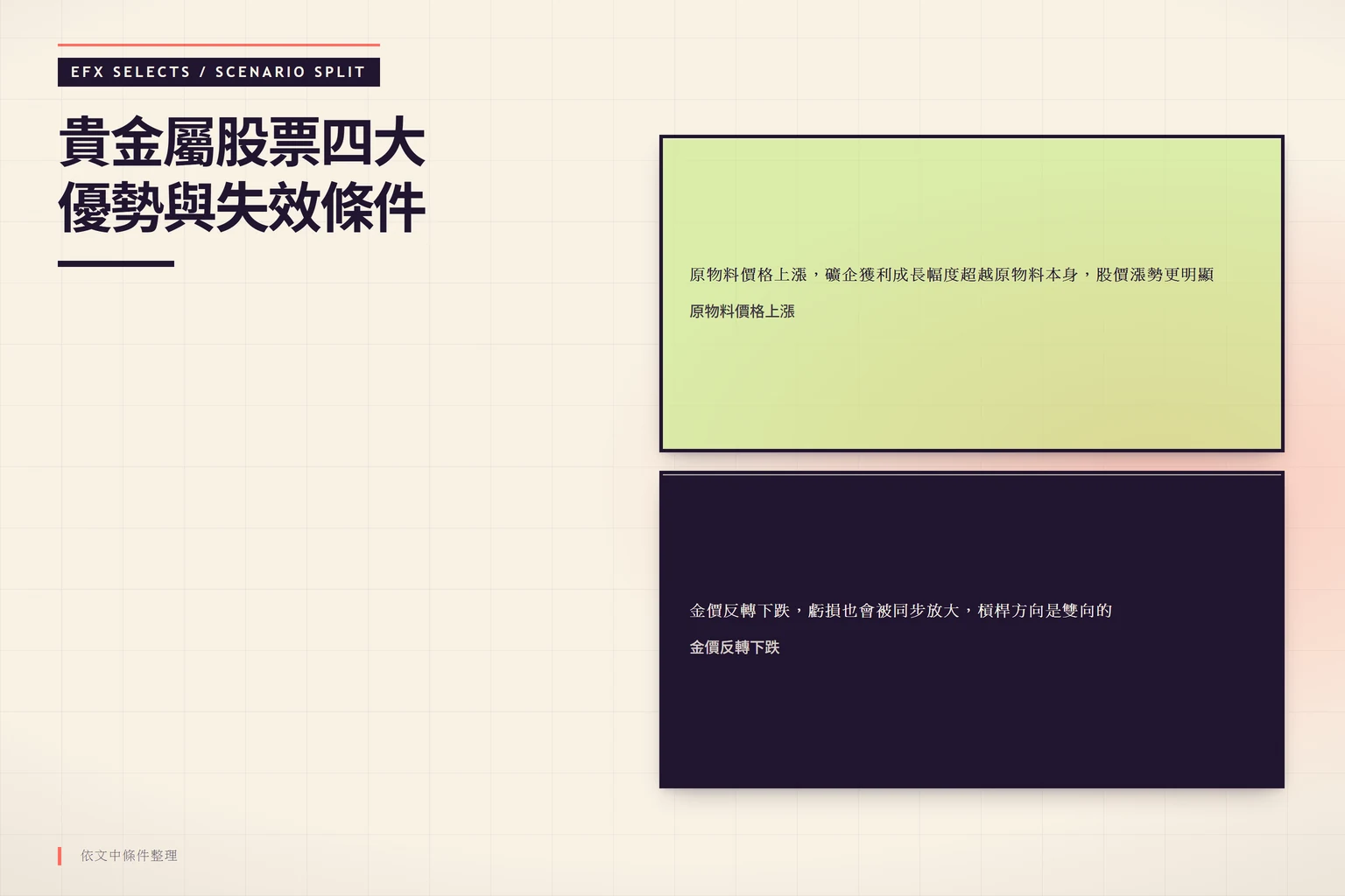 貴金屬股票在原物料價格上漲與金價反轉下跌兩種情境下的槓桿效應對比