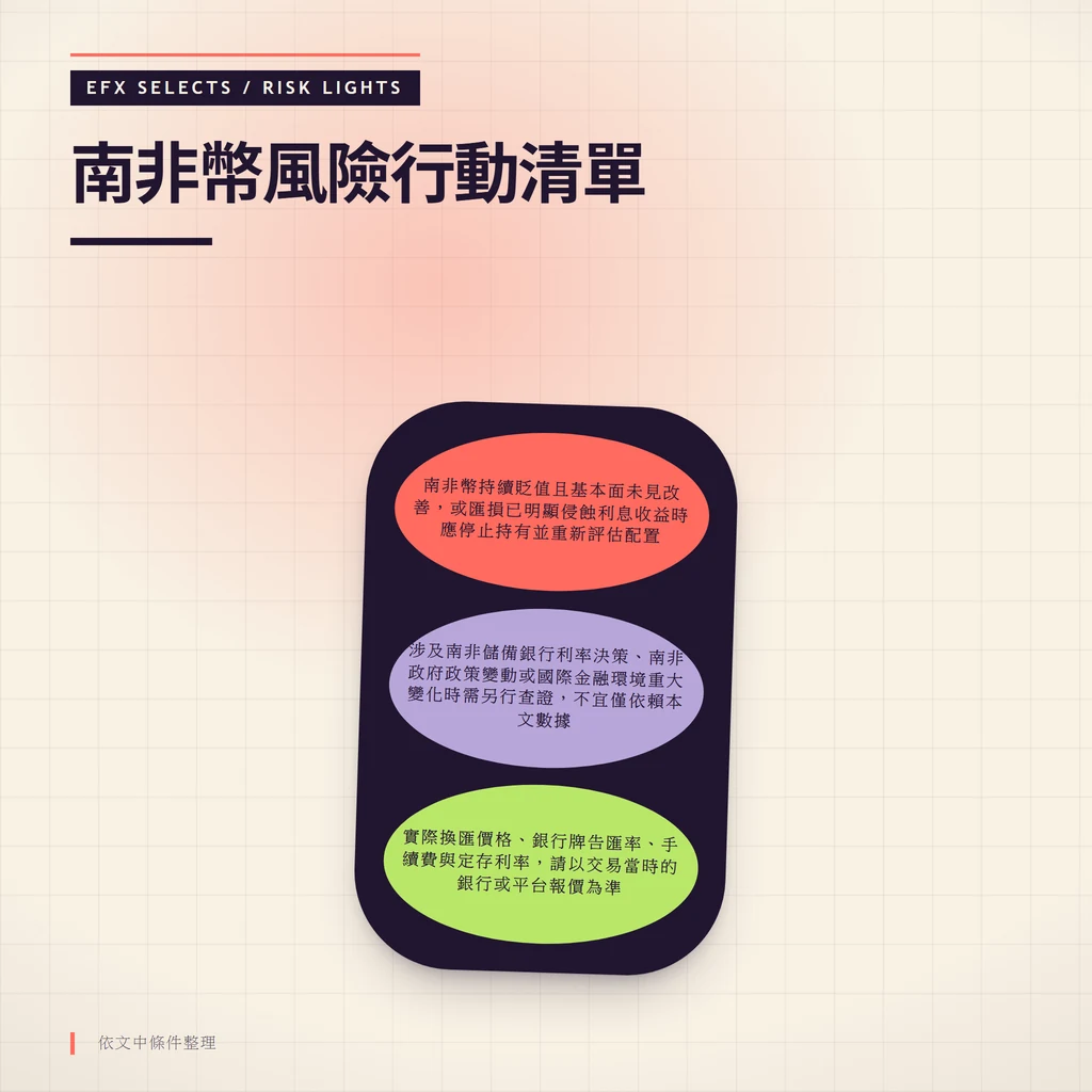 垂直三燈風險筒，分別標示停止持有、需另行查證與自行確認三類行動時機