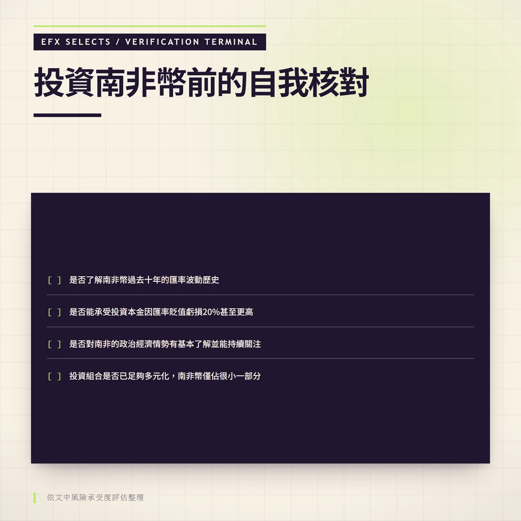 深色單窗四行核對終端，列出投資南非幣前的四項風險承受度自我檢查項目