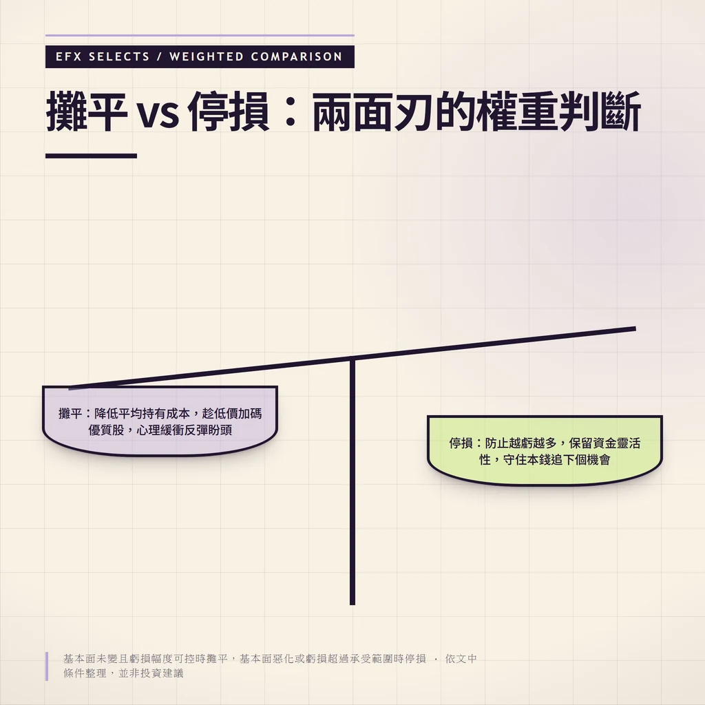 攤平兩面刃：優點降低平均持有成本，缺點越虧越多甚至血本無歸