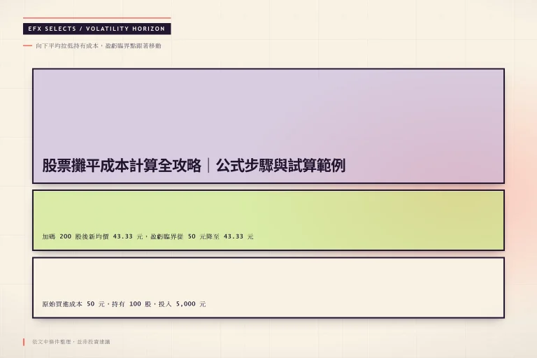 股票攤平試算顯示原始成本50元降至43.33元的前後對比視覺