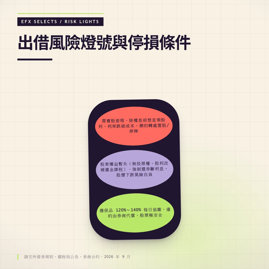 垂直三燈風險筒：綠燈擔保機制安全、黃燈權益暫失與強制還券、紅燈四大停損條件
