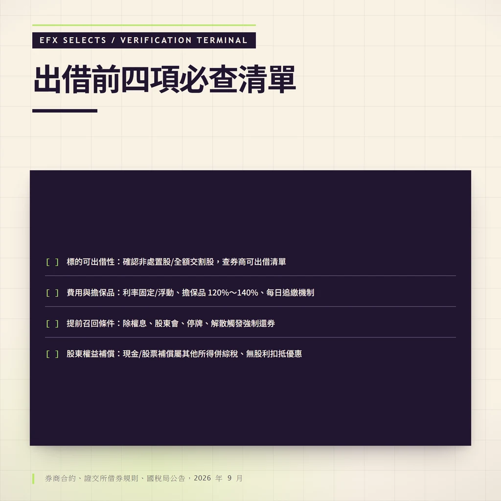 深色單窗四行核對終端：標的資格、費用擔保、召回條件、權益補償稅務