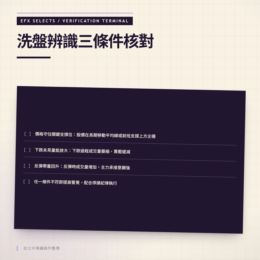 洗盤辨識三條件核對:價格守住關鍵支撐位:股價在長期移動平均線或前低支撐上方企穩、下跌未見量能放大:下跌過程成交量萎縮,賣壓遞減