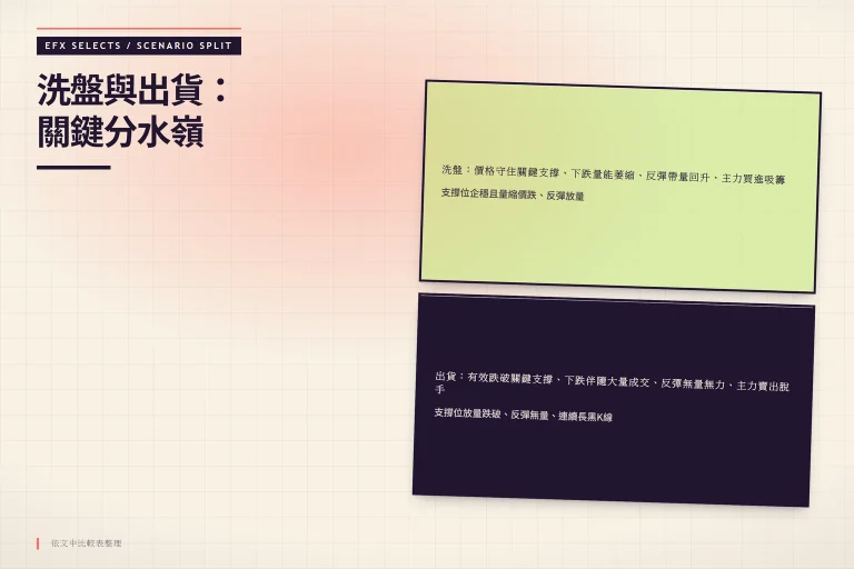 左右雙圓頂對比洗盤與出貨的三大辨識條件與四大失效情境