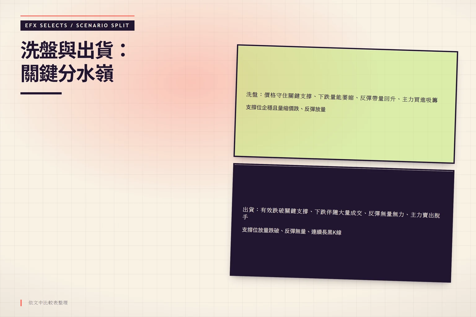左右雙圓頂對比洗盤與出貨的三大辨識條件與四大失效情境