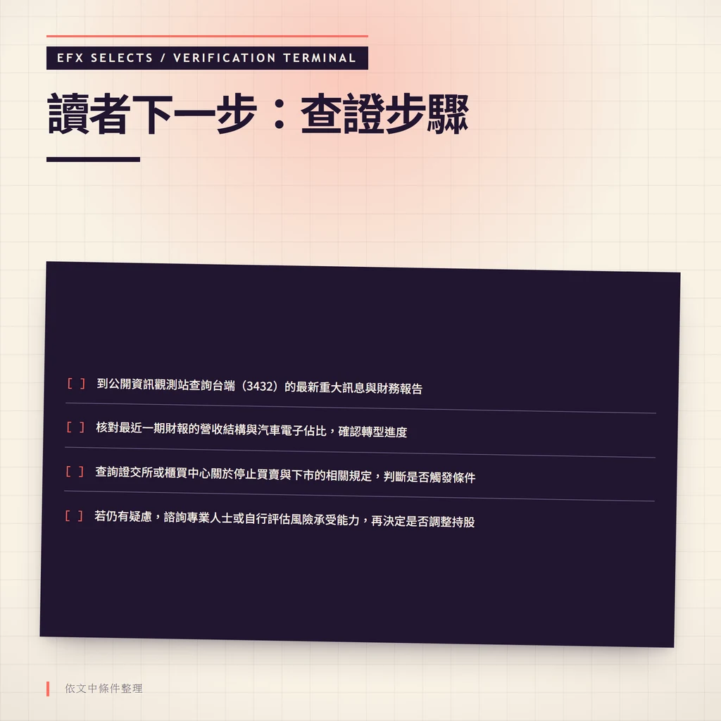 深色單窗四行核對終端，依序列出查證台端（3432）下市風險的四個步驟