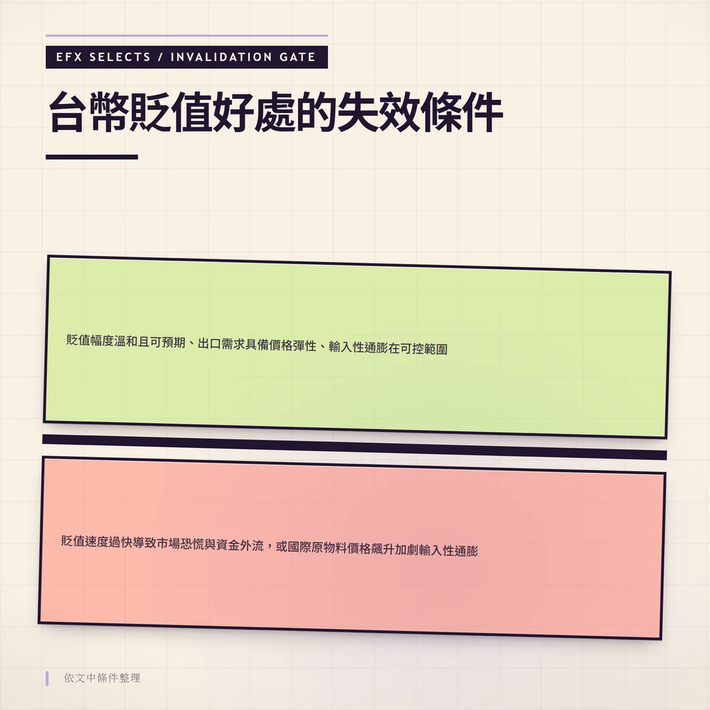 台幣貶值好處的失效條件與風險觸發示意