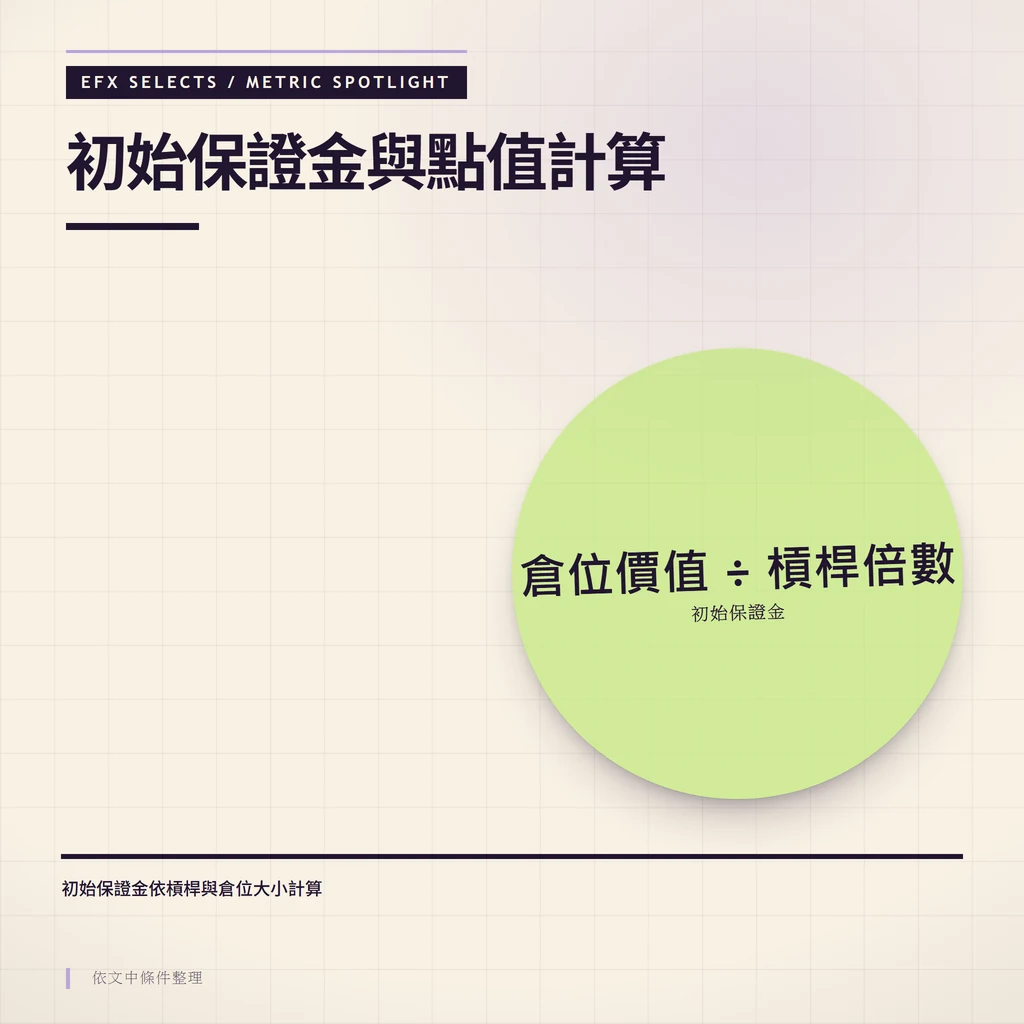 初始保證金與點值計算公式的單一指標聚光說明