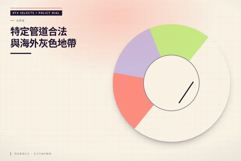 金管會與海外監管機構對外匯保證金交易的立場差異