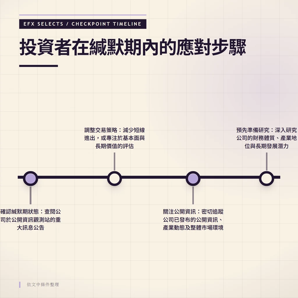 緘默期內投資者從確認狀態到準備研究的四步應對時間線