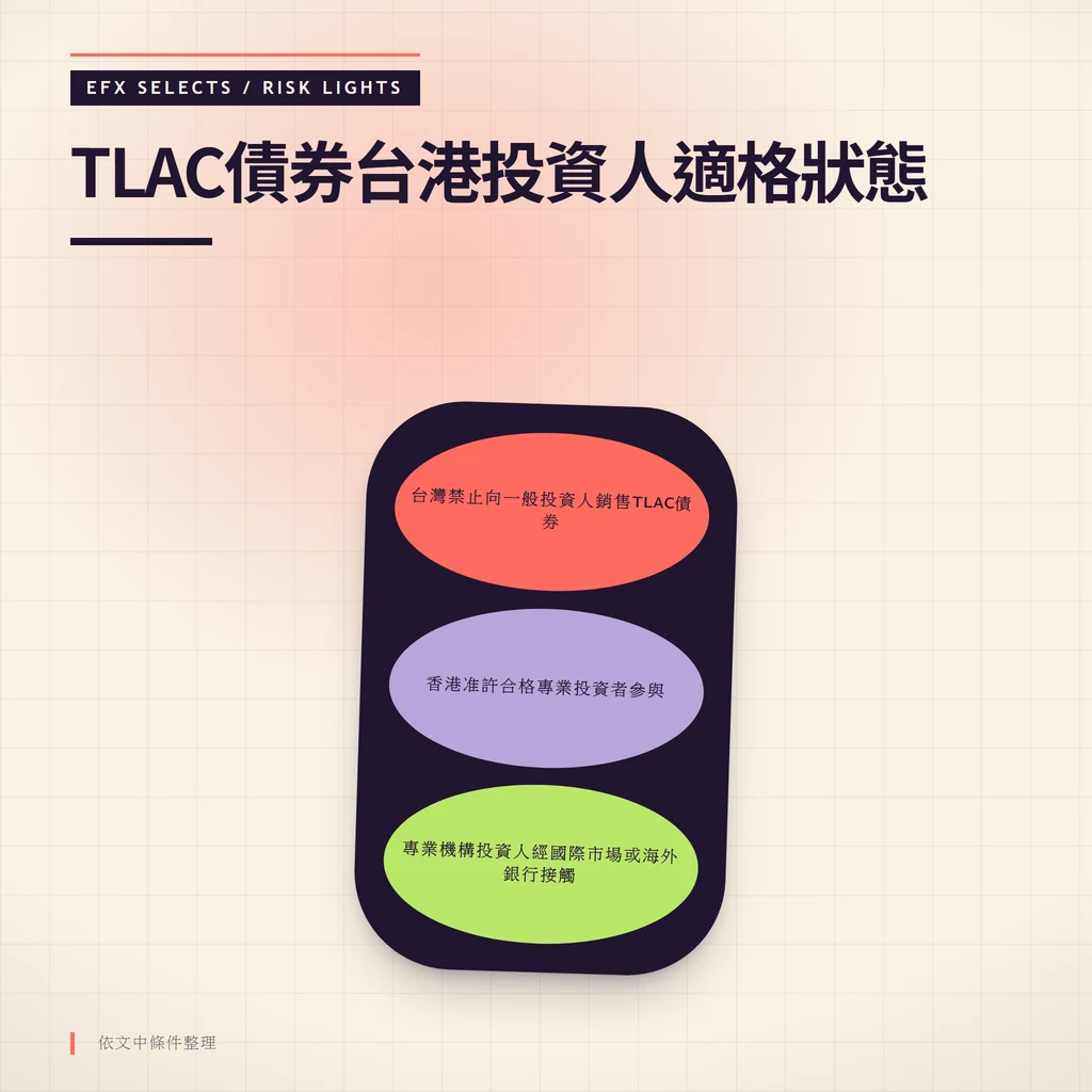 台灣與香港TLAC債券投資人適格狀態對比，從禁止到有條件參與