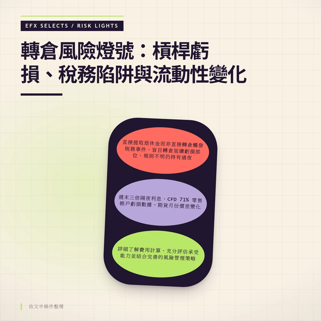 轉倉風險燈號：槓桿虧損、稅務陷阱與流動性變化：詳細了解費用計算、充分評估承受能力並結合完善的風險管理策略